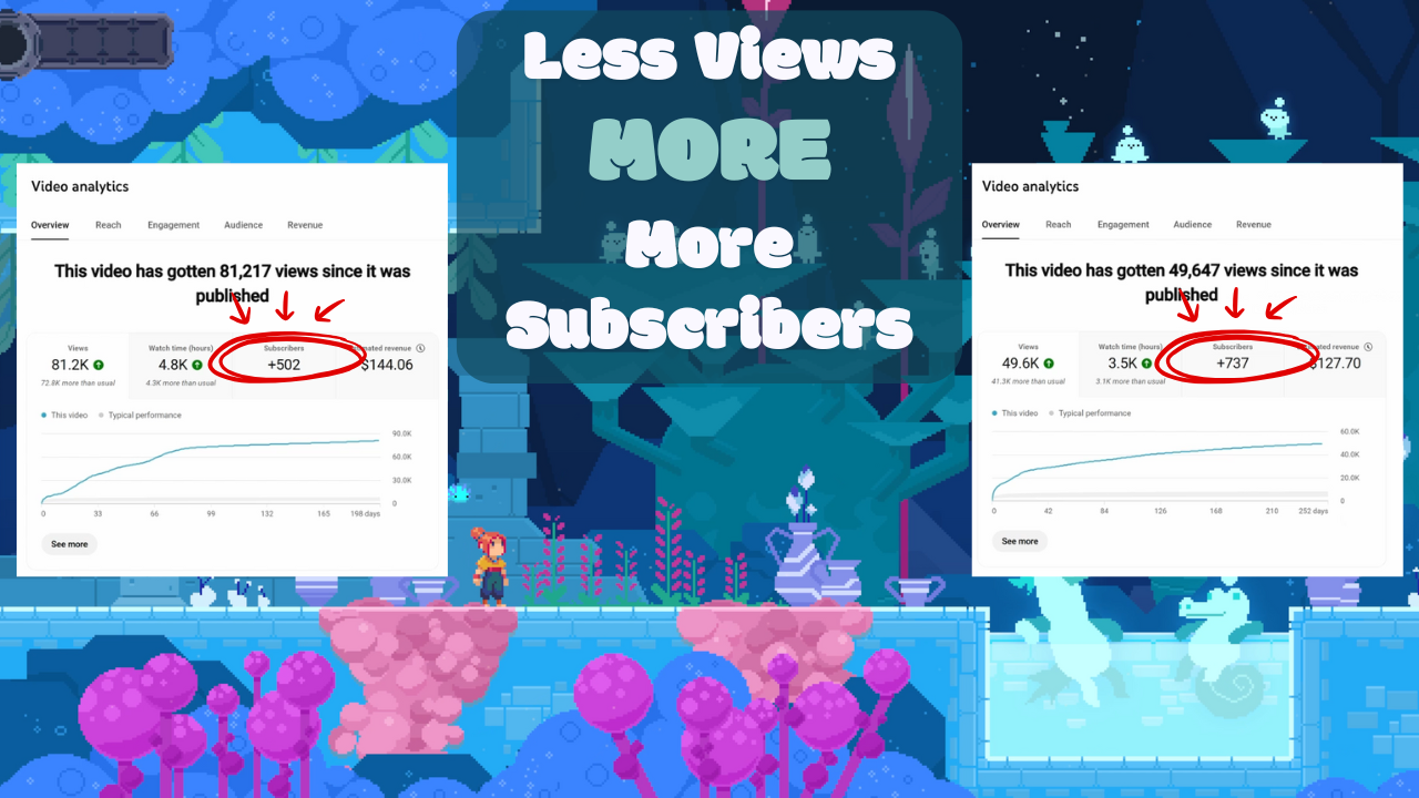 How to Grow Your Game's Audience with YouTube